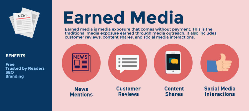 Các loại earned media trong truyền thông.