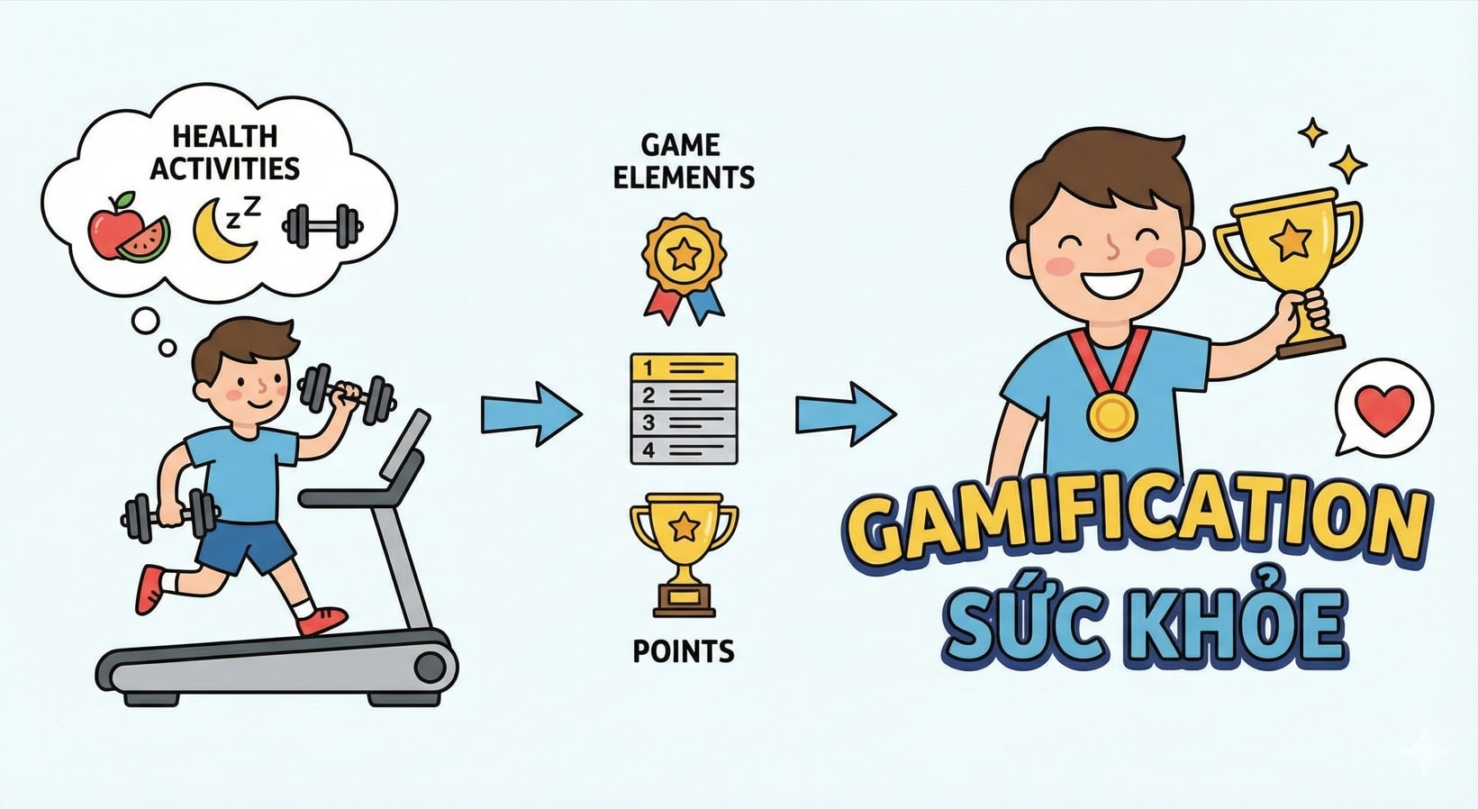 Gamification Sức khỏe