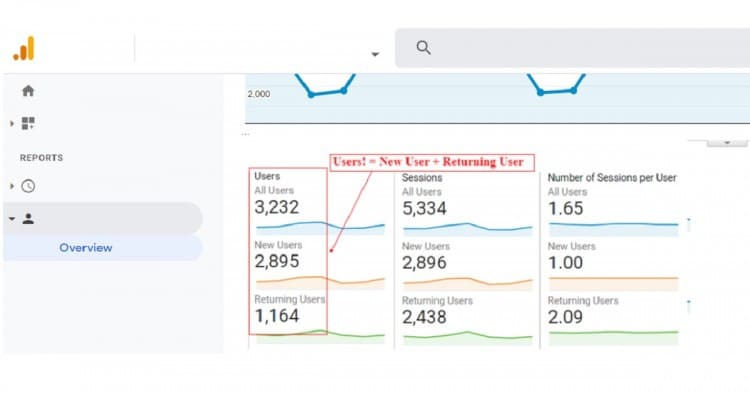 Theo dõi và tối ưu user engagement bằng Google Analytics