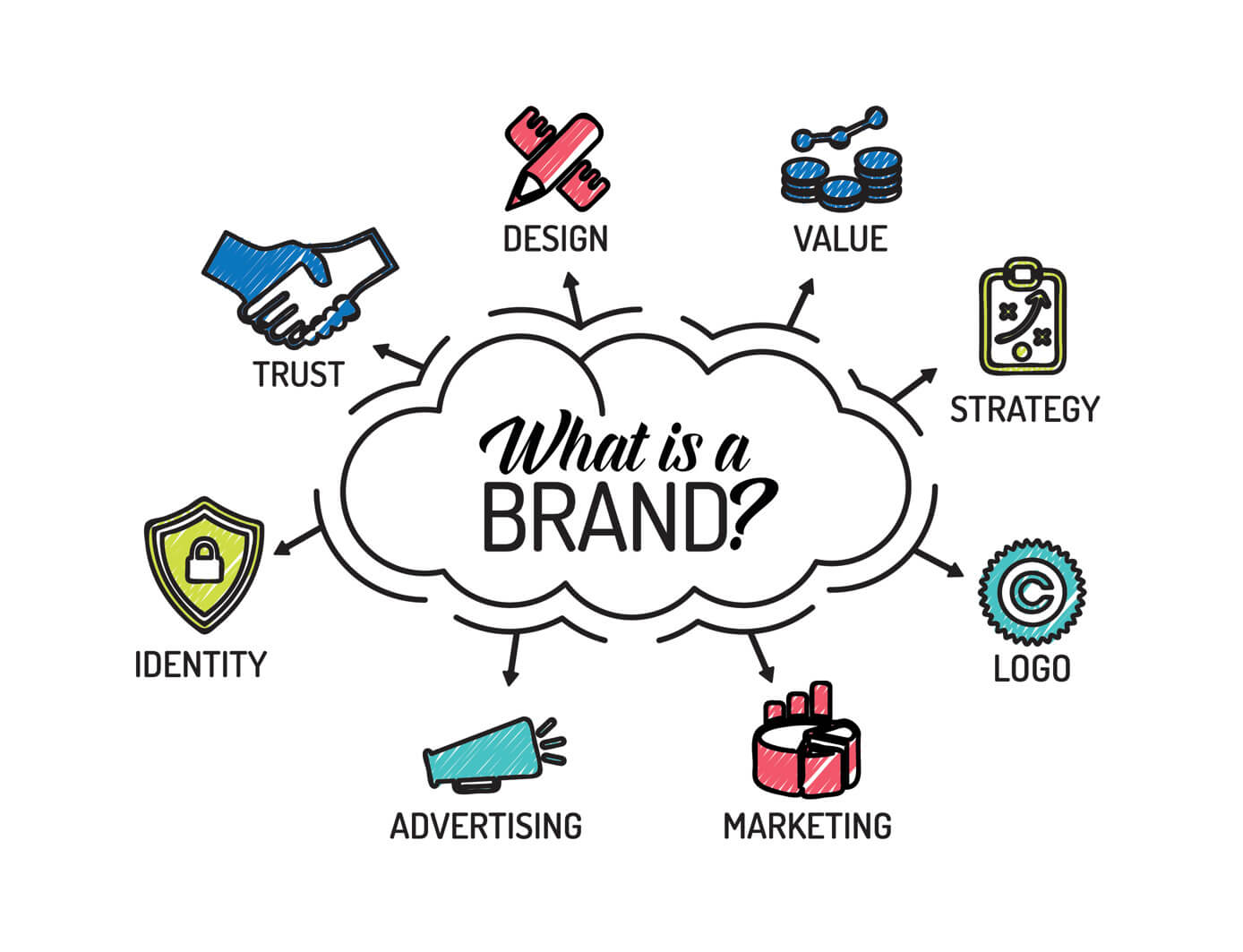 Bảo vệ logo thương hiệu trên mạng xã hội