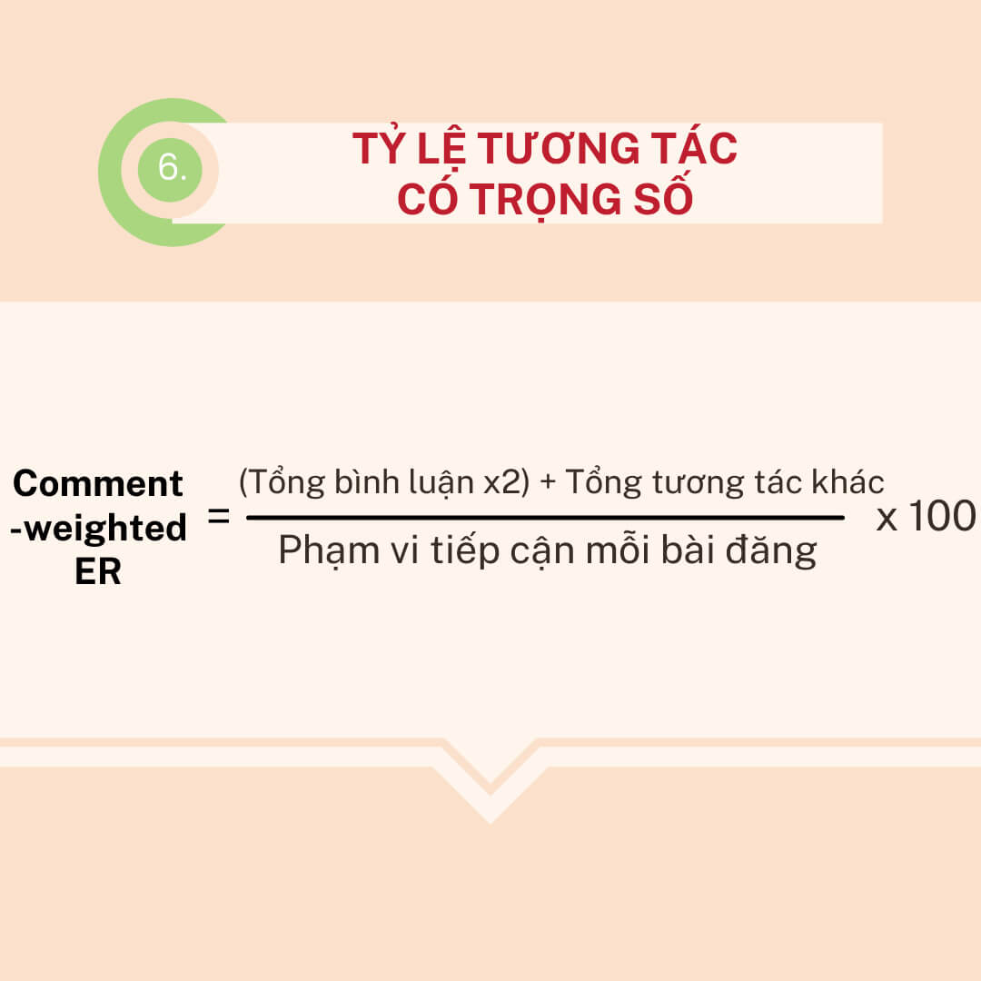 Công thức tính tỷ lệ tương tác có trọng số