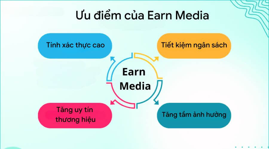 Ưu điểm của earned media.