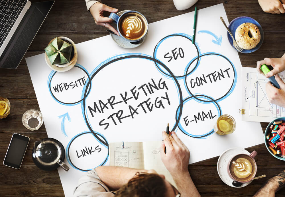 Vai trò của việc lập kế hoạch trong marketing