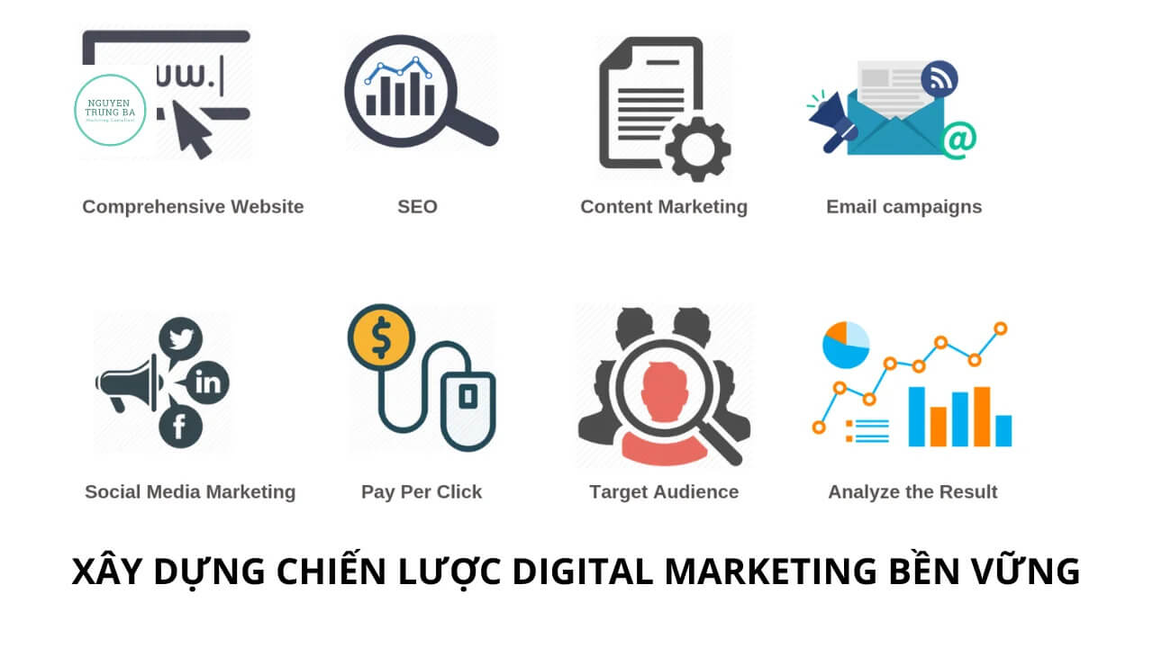 Xây dựng chiến lược Digital Marketing giúp doanh nghiệp tối ưu doanh thu
