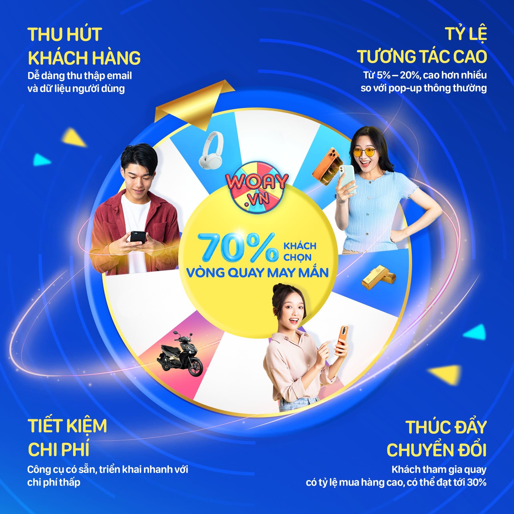 Gamification giúp tăng chuyển đổi