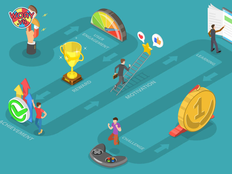 Gamification nâng cao mức độ hài lòng của khách hàng.