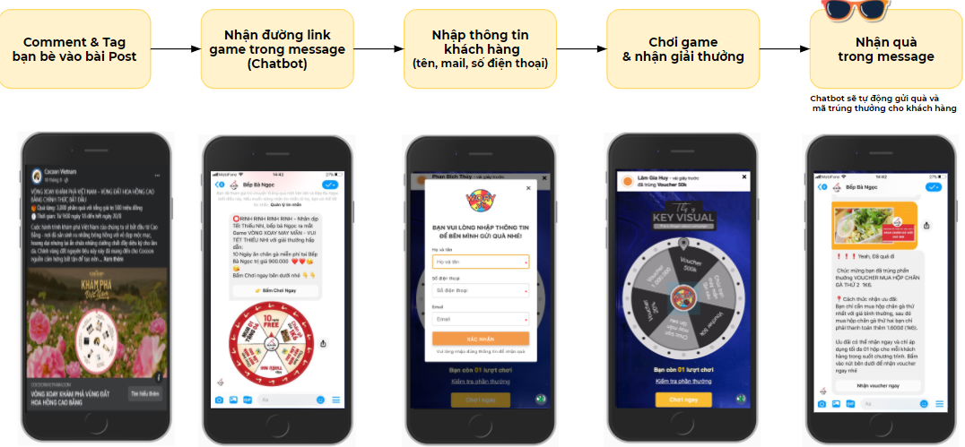 Tổng quan Gamification Marketing trong F&B
