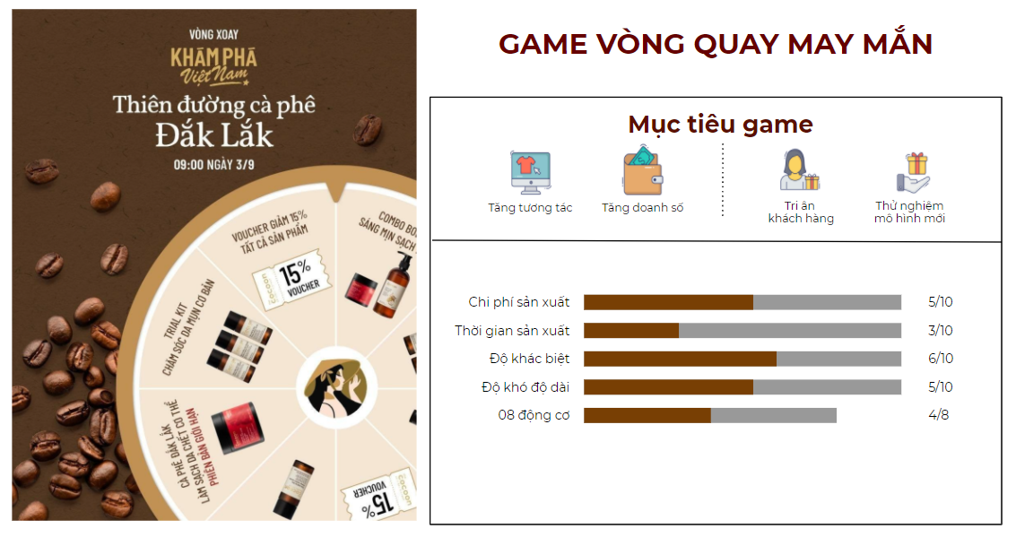 Tổng kết chiến dịch