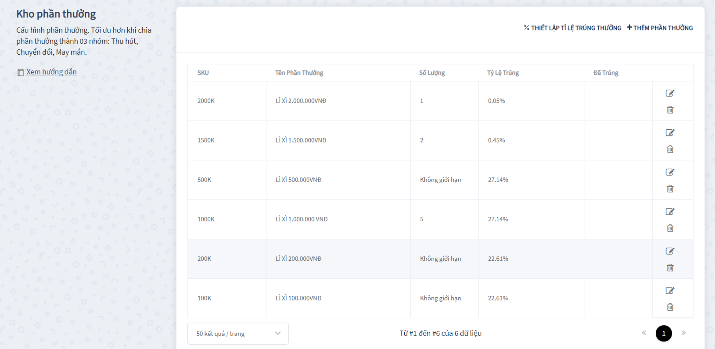 Case study Gamification Marketing trong F&B