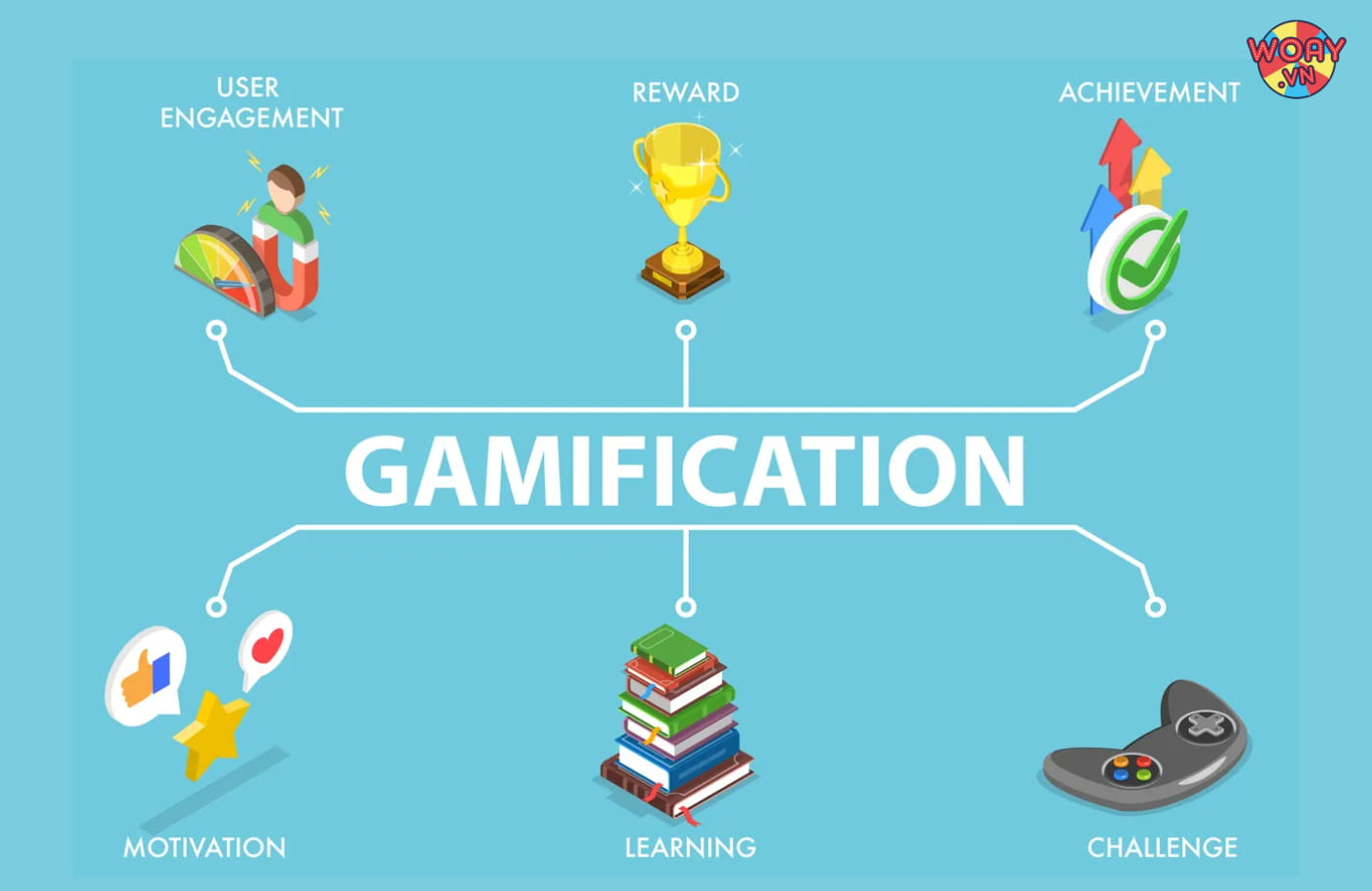 dua-gamification-vao-giao-duc-giup-tang-chat-luong-giang-day-va-nang-cao-hung-thu-cua-hoc-sinh