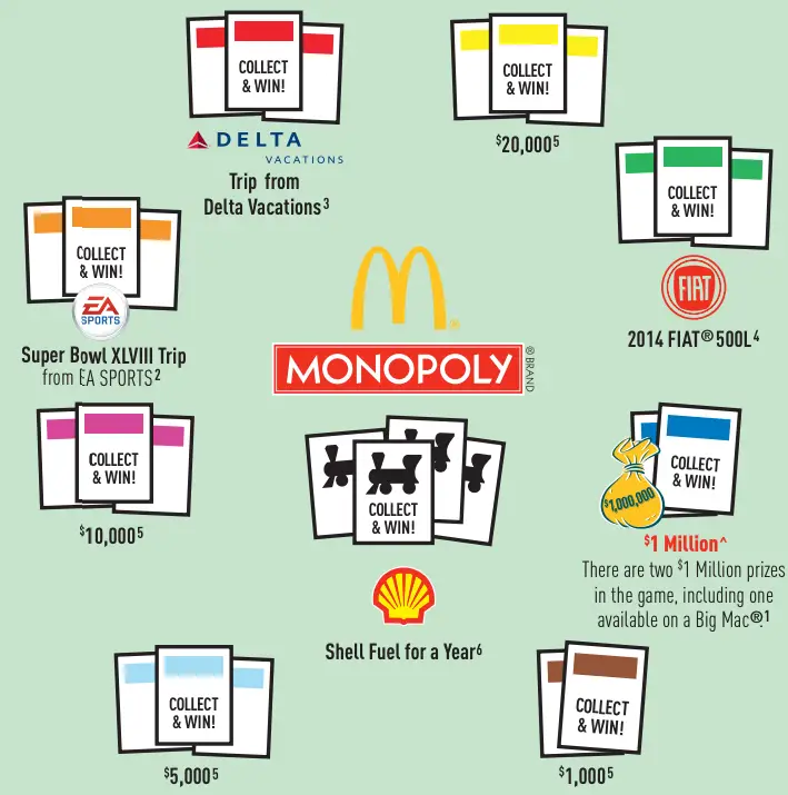 Ứng dụng thực tiễn của McDonald’s