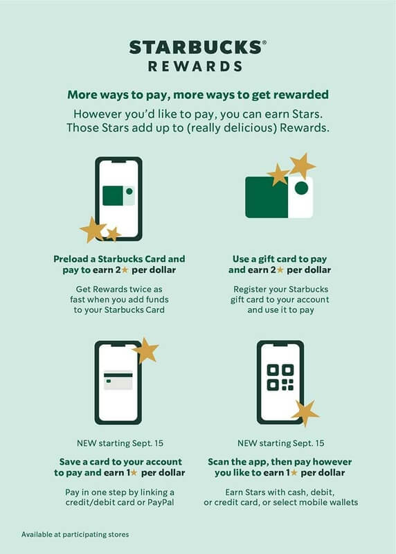 Ứng dụng Starbucks Reward