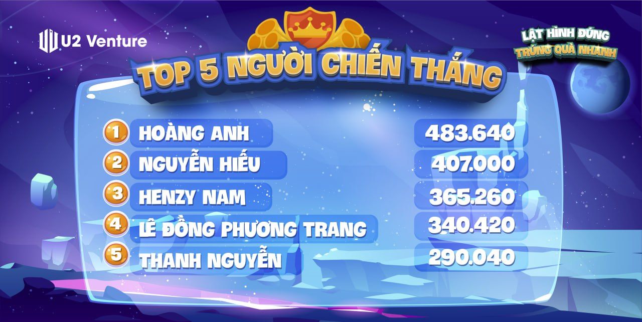 Bảng xếp hạng người chơi của chiến dịch "Lật hình đúng - Trúng quà nhanh"