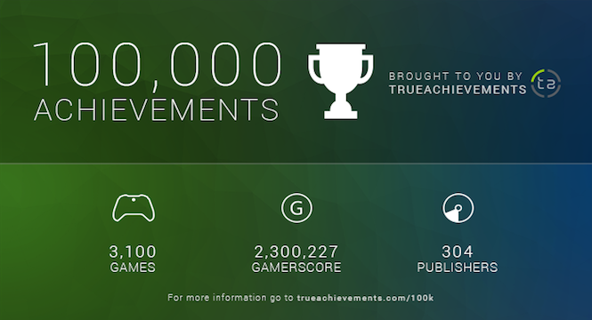 Gamification & hành trình phát triển trong gần nửa thế kỷ