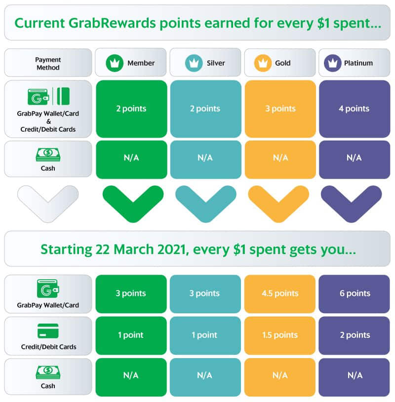 Chương trình tích điểm của Grab