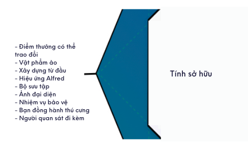 Động lực 4 trong mô hình Octalysis