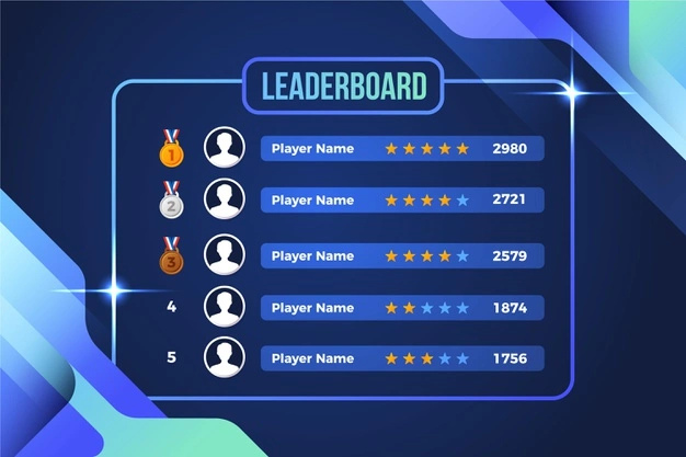 Bảng xếp hạng (Kỹ thuật game #3)