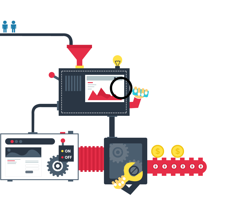 Conversion Rate Optimization - AdCortex