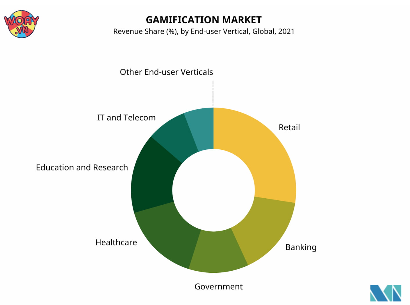 Gamification Marketing và xu hướng "game hóa" toàn cầu