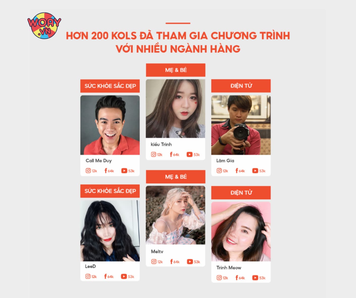Các giải pháp marketing sáng tạo, hiệu quả trên Shopee