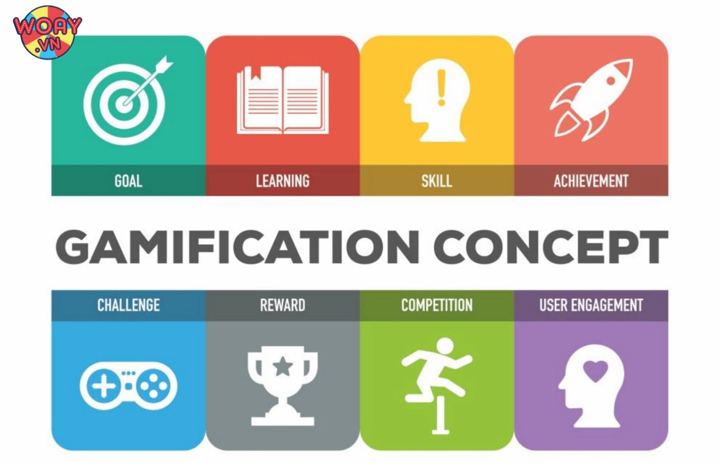 Gamification Marketing và xu hướng "game hóa" toàn cầu