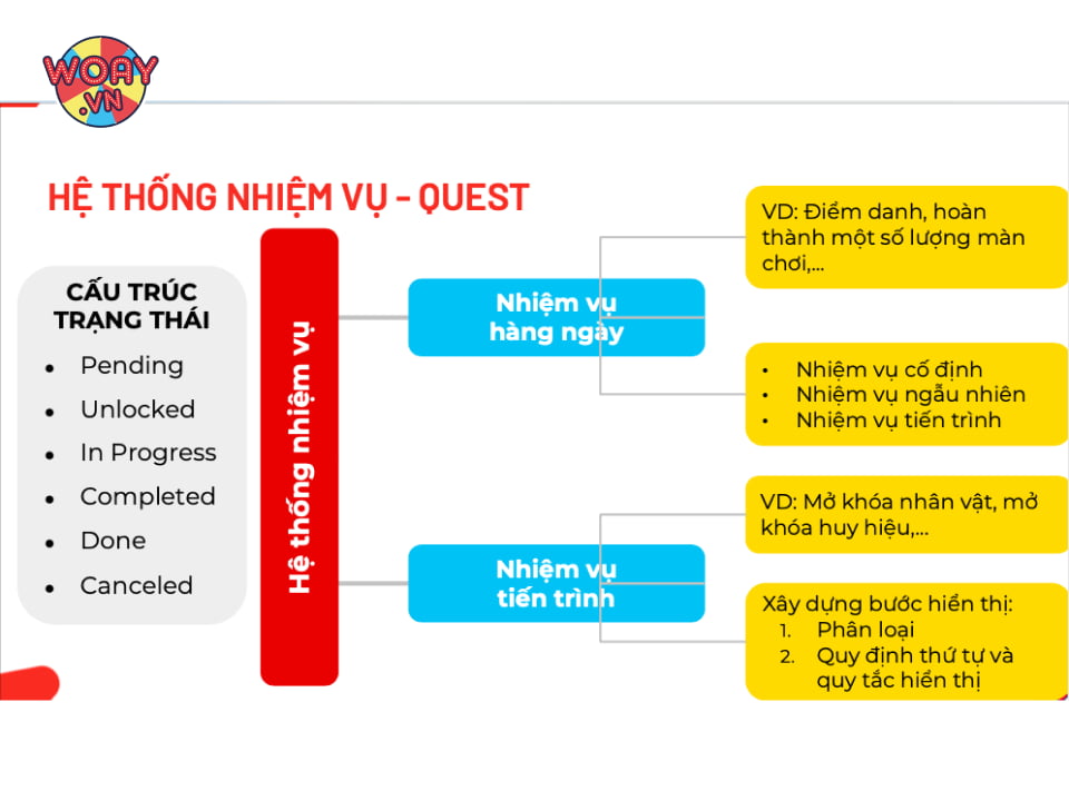 ban-co-the-xay-dung-nhiem-vu-hang-ngay-hoac-nhiem-vu-tien-trinh-tuy-theo-muc-tieu-marketing