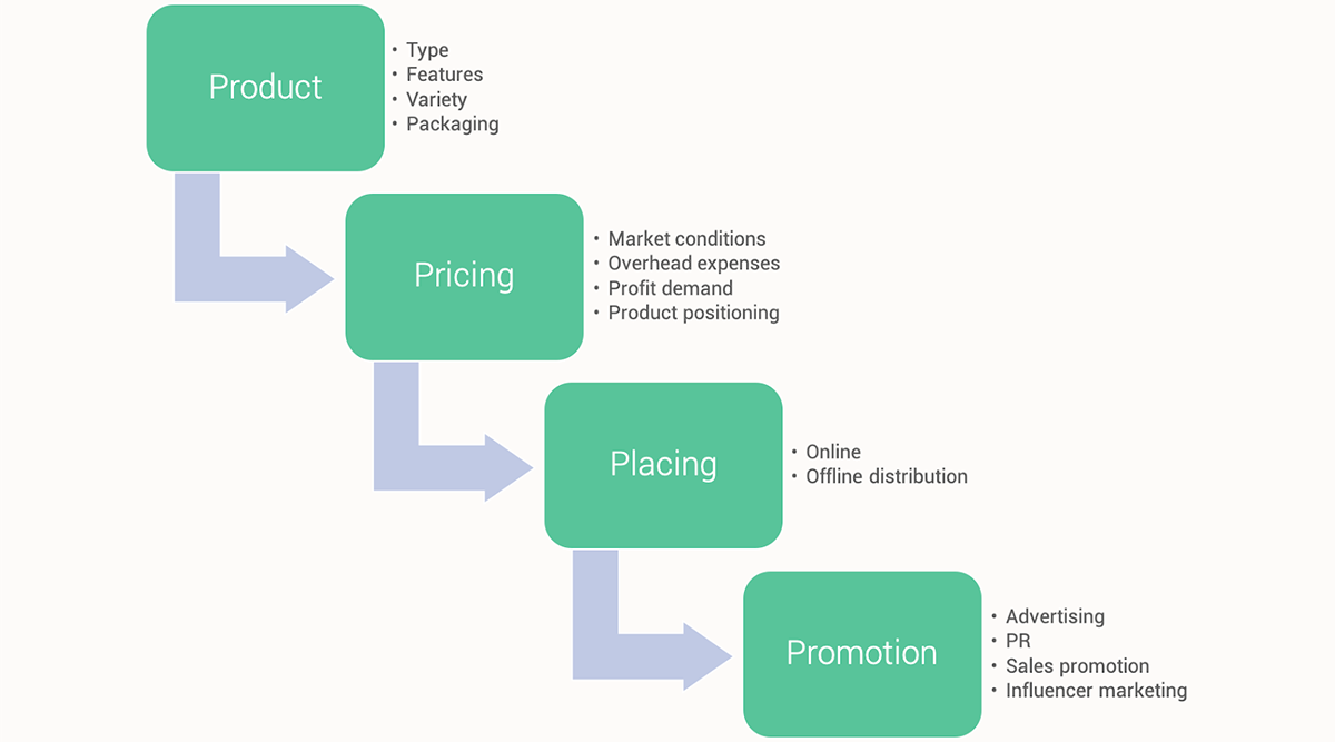 Marketing trong ngành bán lẻ. 