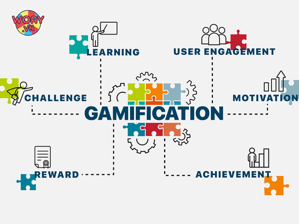 cac-yeu-to-khien-chien-dich-marketing-gamification-thanh-cong