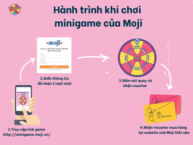 Hành trình chơi mini game của Mọi