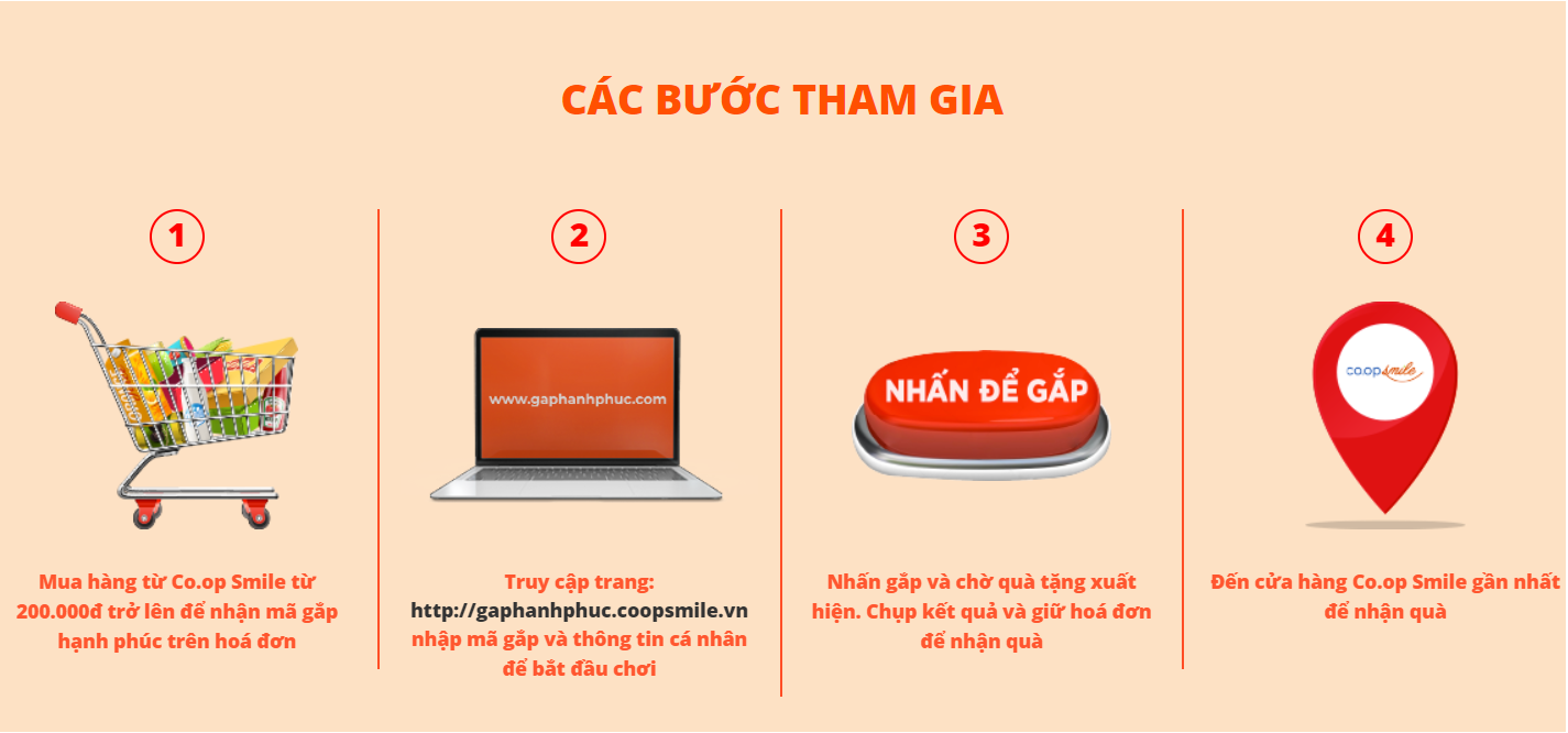 Các bước tham gia mini game