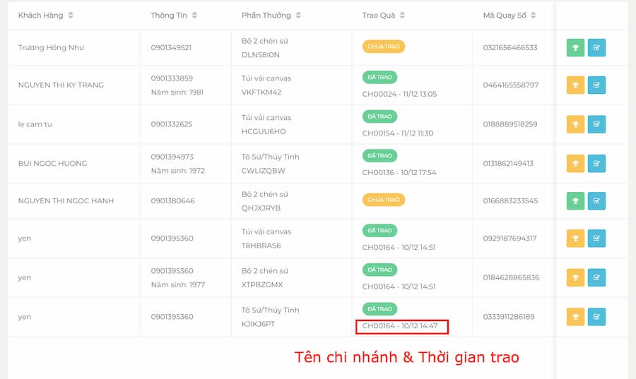 Kết quả minigame