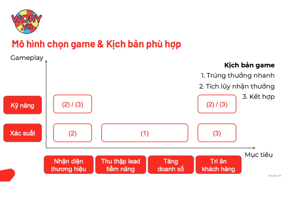 game-xac-suat-se-phu-hop-de-giup-doanh-nghiep-thu-thap-lead-va-tang-doanh-so