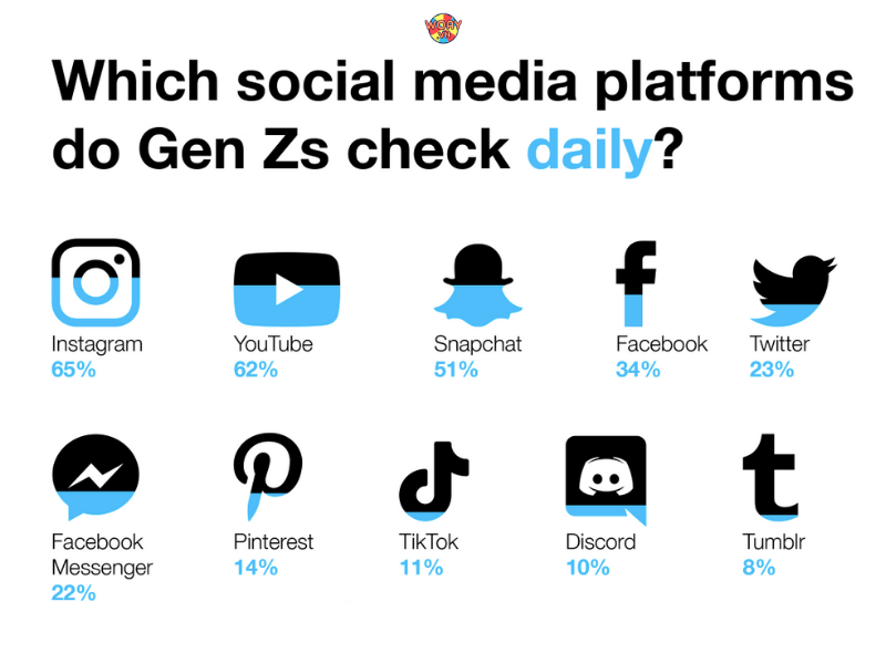 Gen Z và hành vi mua hàng trên Social năm 2020