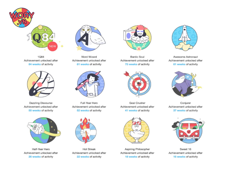 ghi-nhan-thanh-tich-cua-nguoi-choi-qua-cac-dang-huy-hieu-cua-grammarly