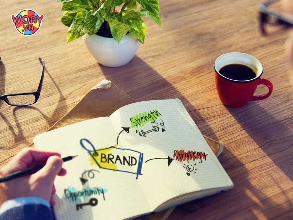Brand Awareness