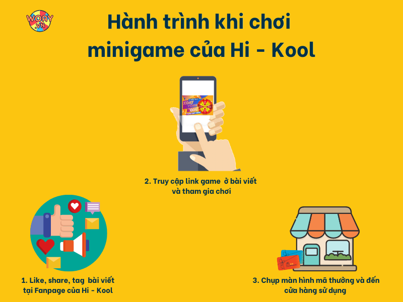 quy-trinh-choi-game-cua-hi-kool
