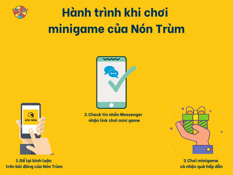 quy-trinh-choi-game-cua-non-trum