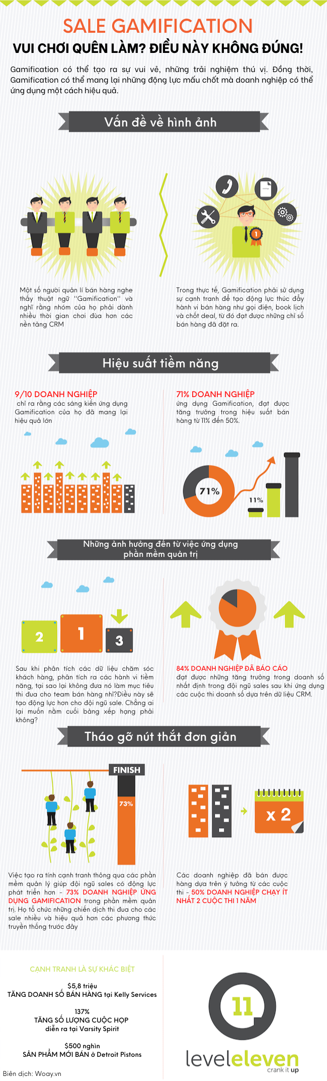 thành công trong việc ứng dụng Gamification 