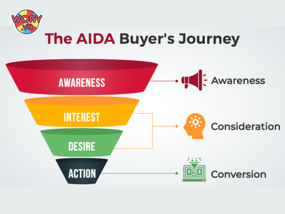 brand-awareness-dung-dau-trong-mo-hinh-tiep-thi-aida 