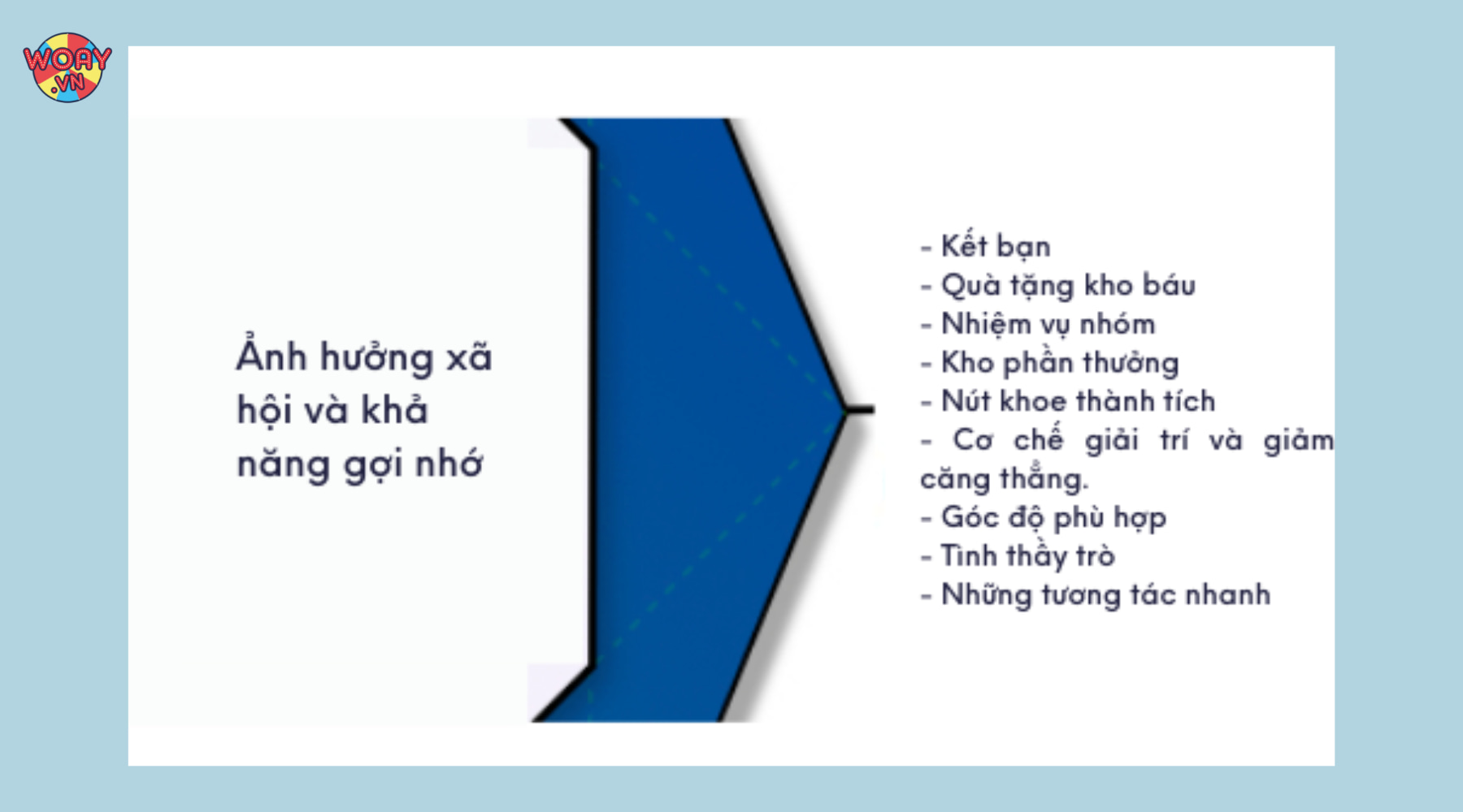 cac-yeu-to-ve-xa-hoi-chinh-la-chia-khoa-thuc-day-kha-nang-tuong-tac-voi-khach-hang-tiem-nang