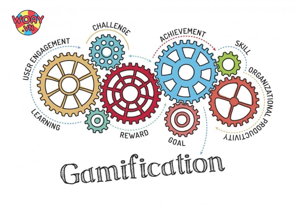 de-gamification-trong-marketing-dat-hieu-qua-cao-can-xac-dinh-dung-muc-tieu-va-co-y-tuong-phu-hop