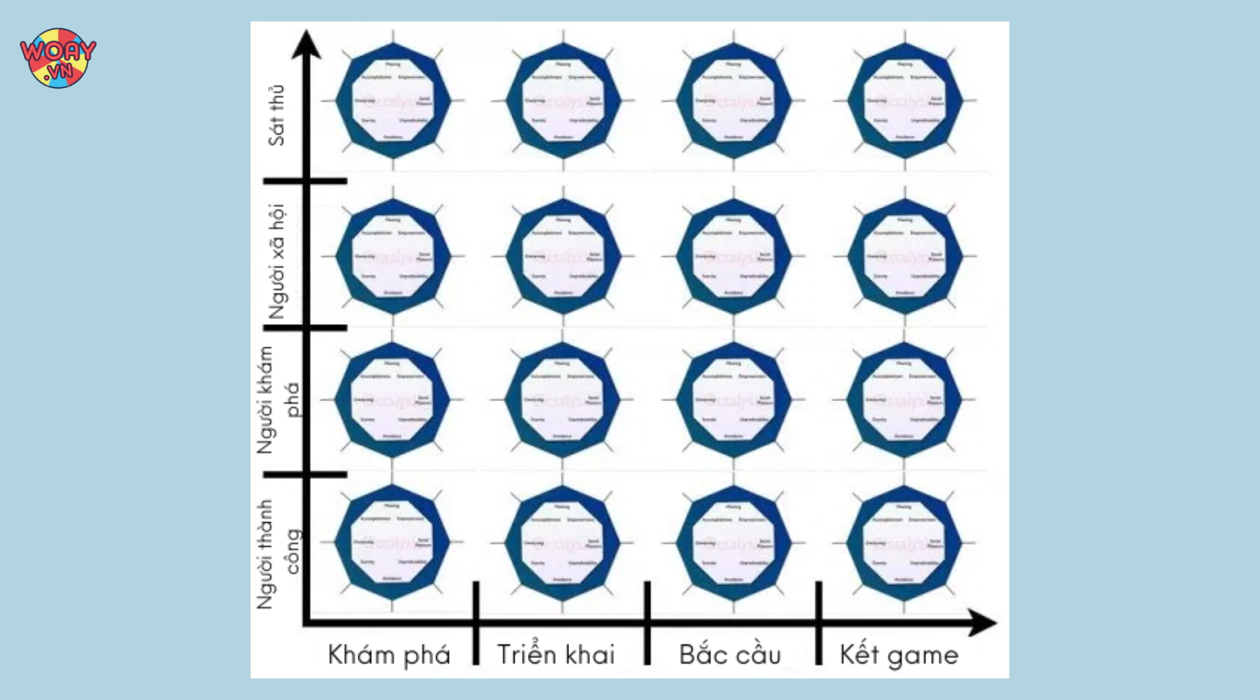 don-vi-ung-dung-chien-luoc-gamification-can-thiet-ke-trai-nghiem-cho-nhieu-tuyp-khach-hang-o-moi-thoi-diem