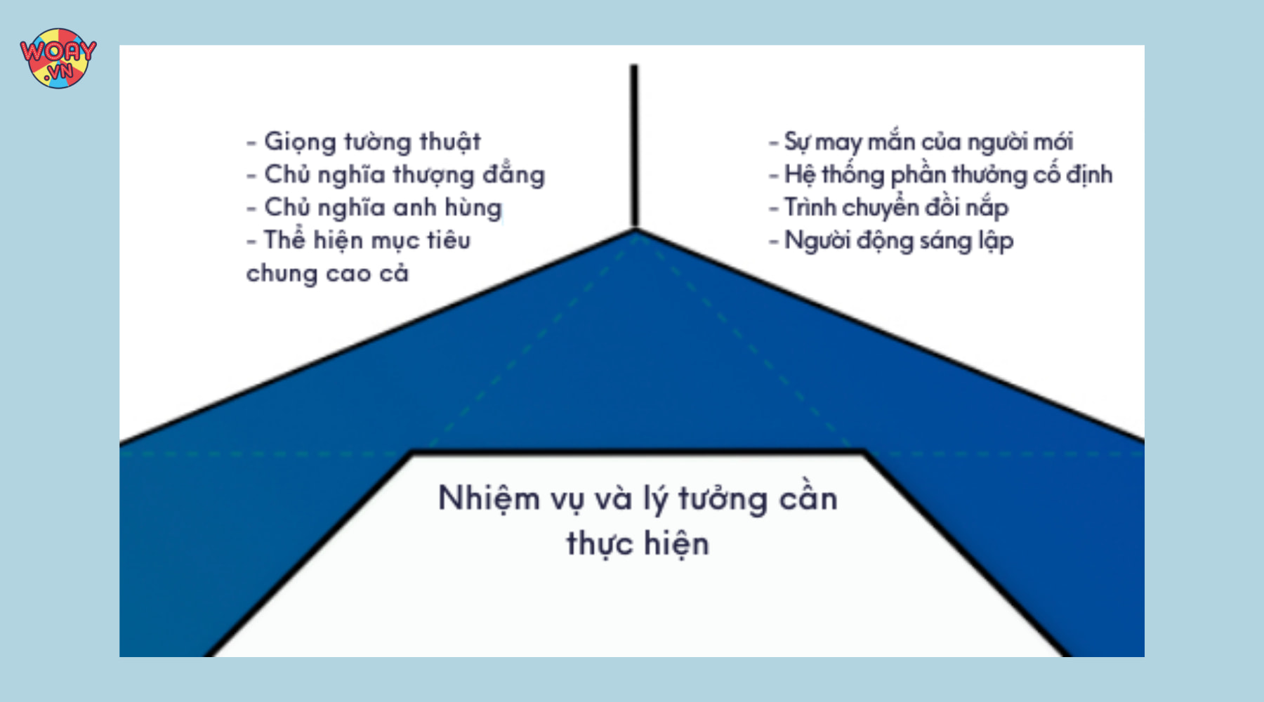 dong-luc-nhiem-vu-va-ly-tuong-can-thuc-hien-epic-meaning-and-calling-giup-nguoi-choi-cam-thay-co-trach-nhiem-hon-voi-cong-viec-duoc-giao