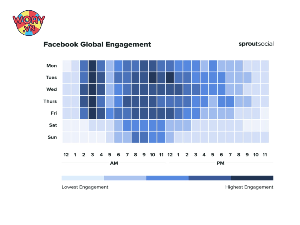 goi-y-ve-thoi-gian-dang-bai-tren-facebook-tu-sprout-social