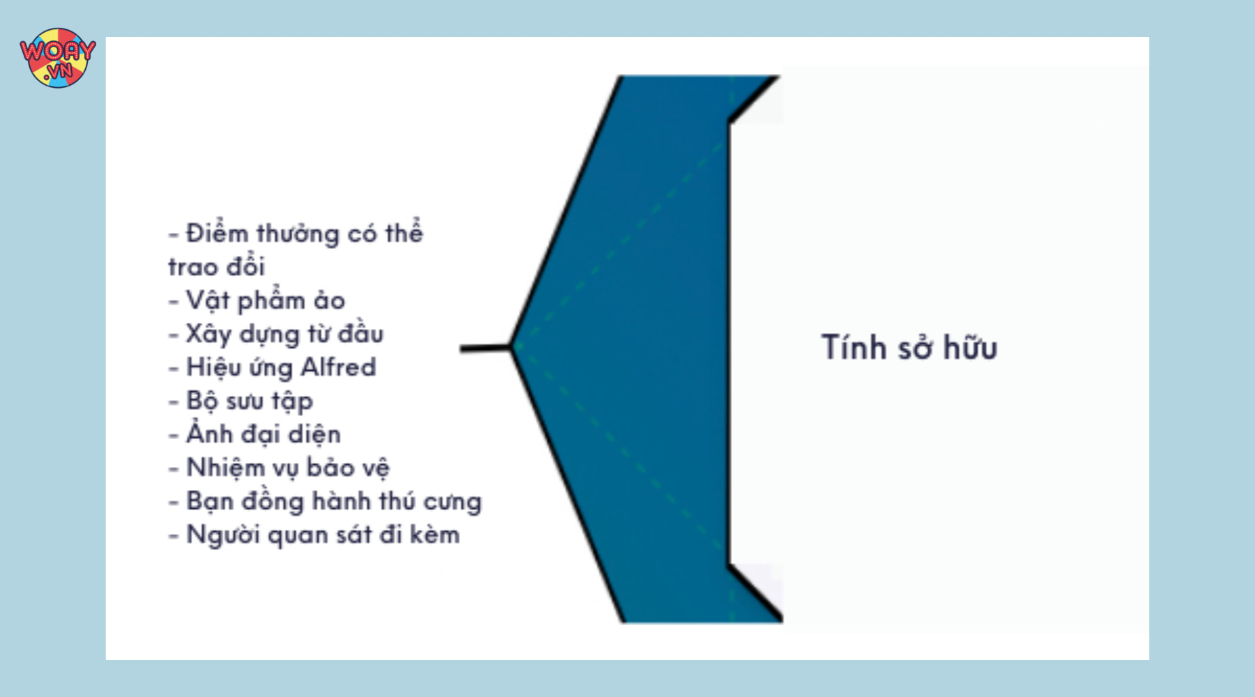 tinh-so-huu-thuc-giuc-nguoi-choi-gan-bo-va-tuong-tac-voi-tro-choi-nhieu-hon