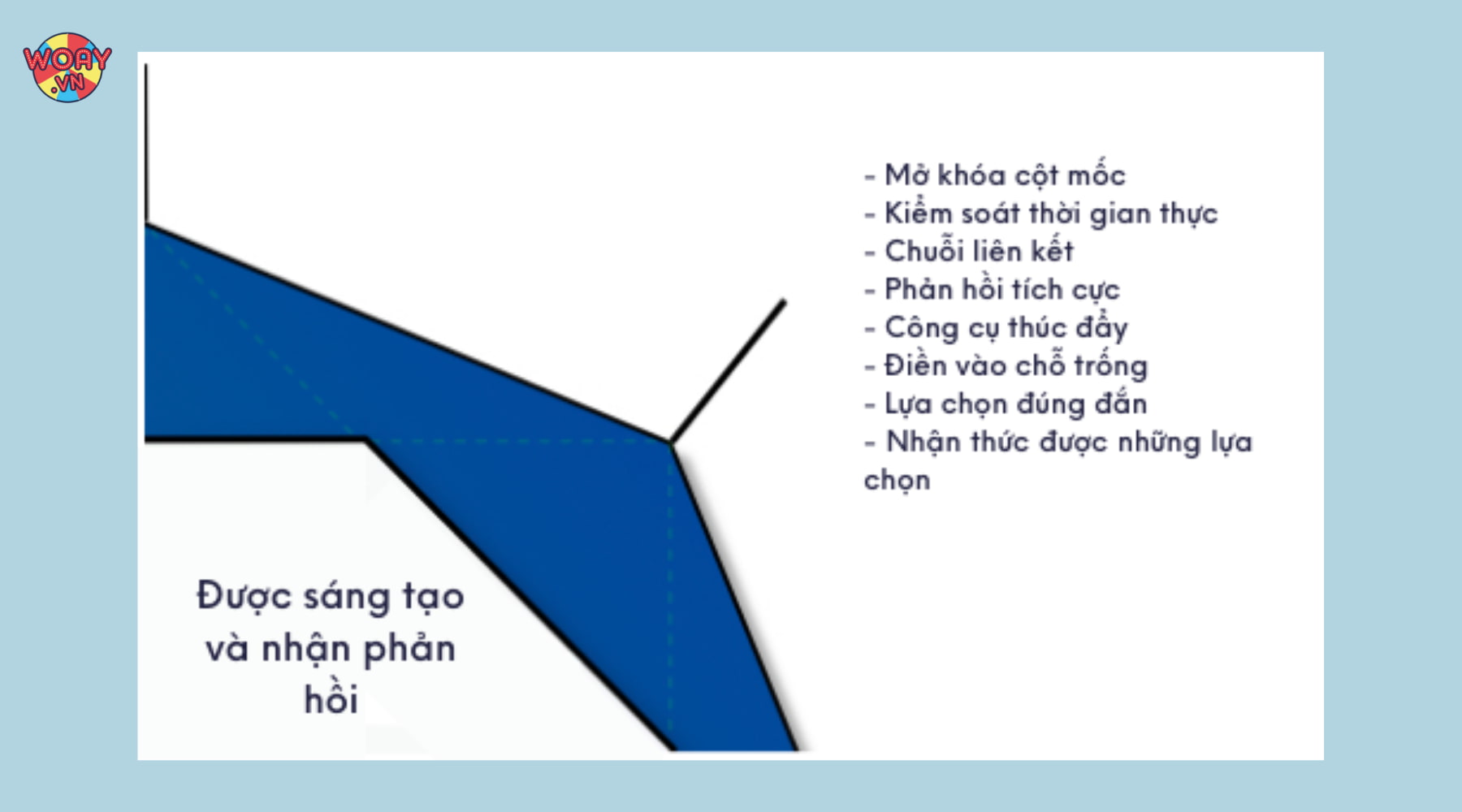 tro-choi-sang-tao-se-giup-loi-cuon-duoc-nhieu-nguoi-choi-biet-den-doanh-nghiep-hon