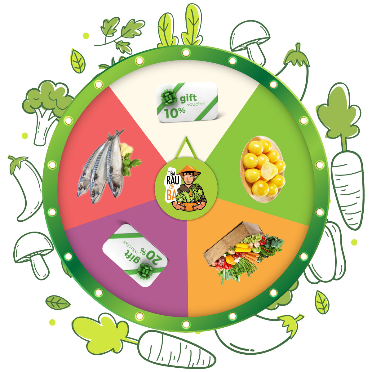 Voucher 20% sẽ có tỷ lệ trúng thấp hơn voucher 10%.